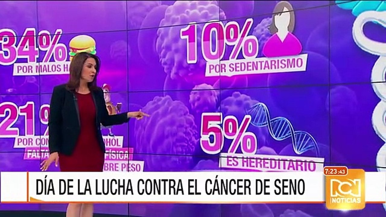 Una de cada 16 mujeres tiene probabilidad de desarrollar cáncer de seno en el país
