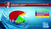 Resultados de encuesta Yanhaas sobre el presidente Santos y el rumbo del país