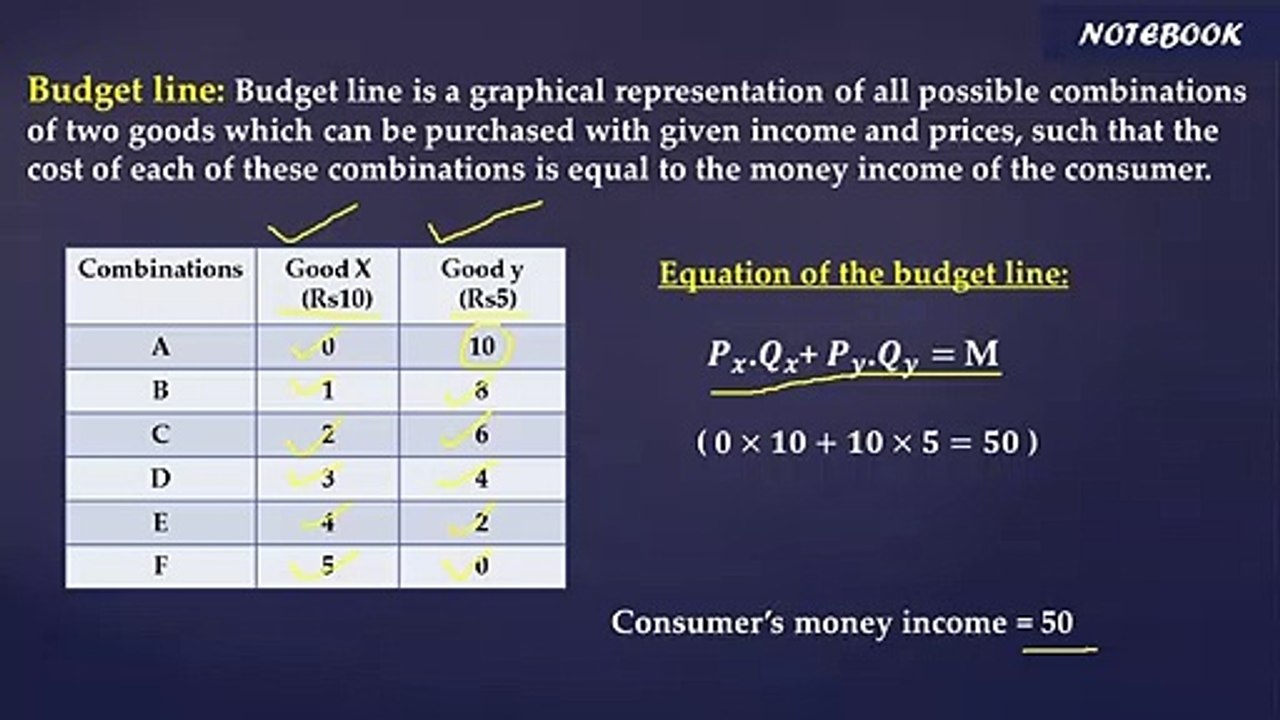 Video no. 7 || Microeconomics || Budget Line || Ch-2 || Part-5