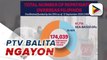 #PTVBalitaNgayon: 174,000 OFWs napauwi ng DFA