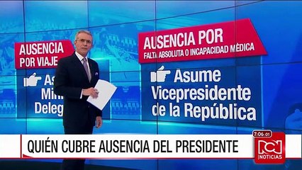 ¿Quién cubre una ausencia temporal o una incapacidad del Presidente de la República?