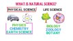 Natural Science _ What is natural Science and Examples Natural Science Introduct