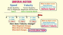 What is Uniform circular Motion Physics _ Circular motion Physics _ Uniform Circ