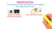 Simple Harmonic Motion Physics _ Periodic and Oscillatory Motion _ SHM