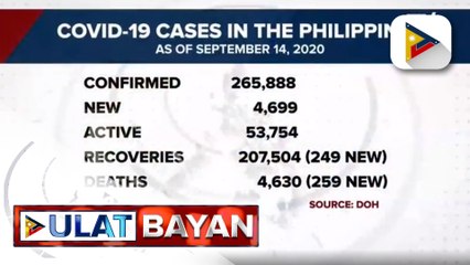 #UlatBayan | 4,699 bagong kaso ng COVID-19, naitala ngayong araw