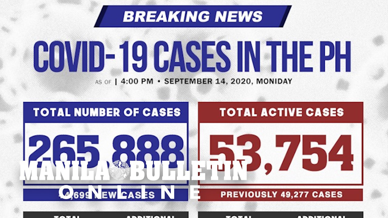 PH records highest COVID-19 daily death toll: 259
