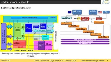 7ème Webinaire « AFNeT Standards Days » se déroulera le 10/09/2020à 18H sur le MRO/ILS.