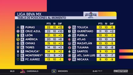 Repasamos la tabla de la LigaMX: Agenda FS