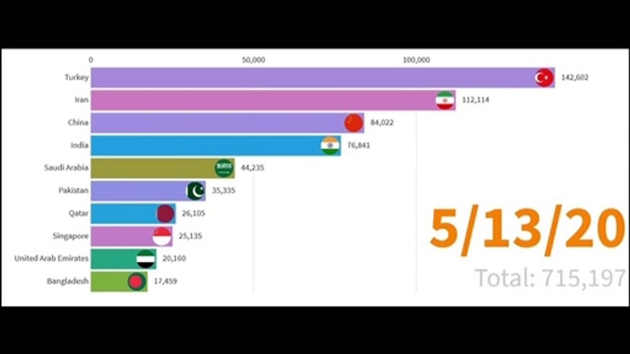 COVID-19 in ASIAN COUNTRIES