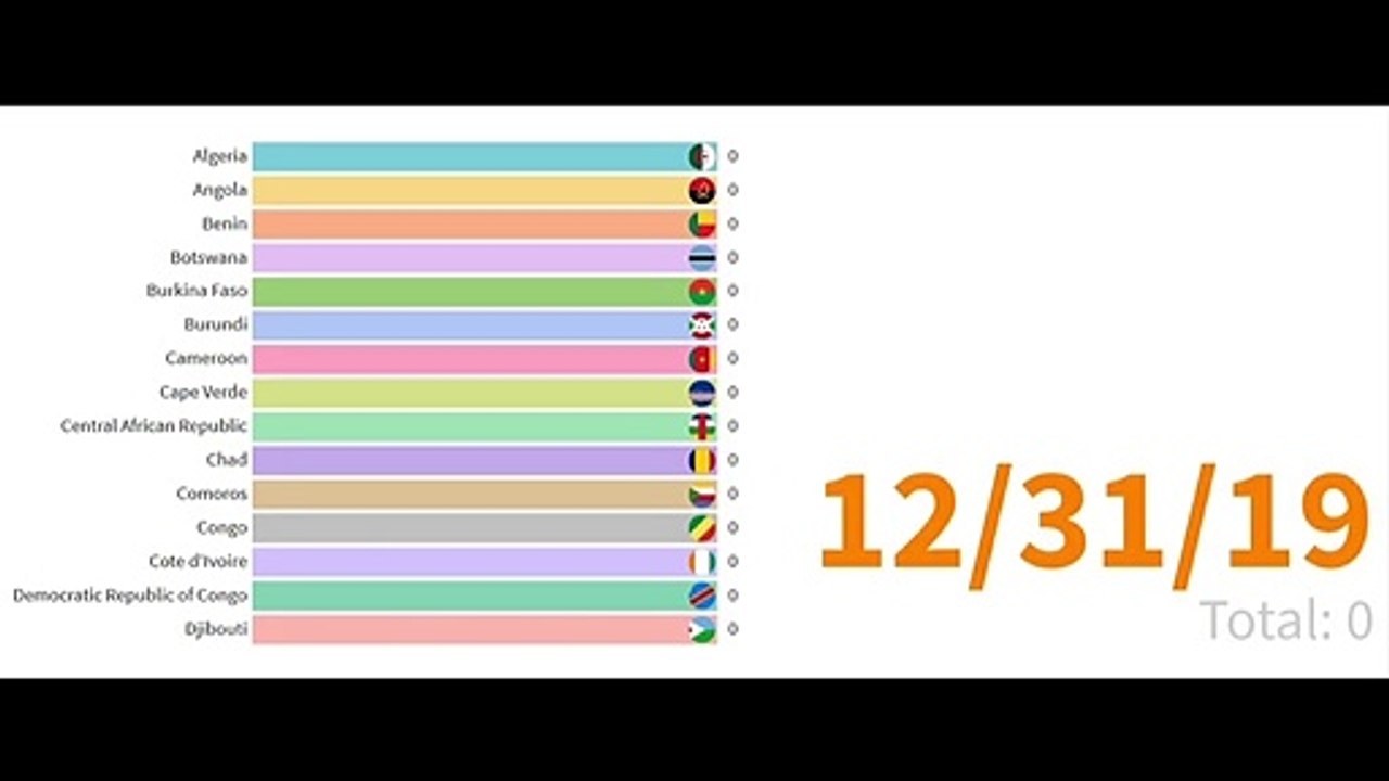 COVID-19 in AFRICAN COUNTRIES