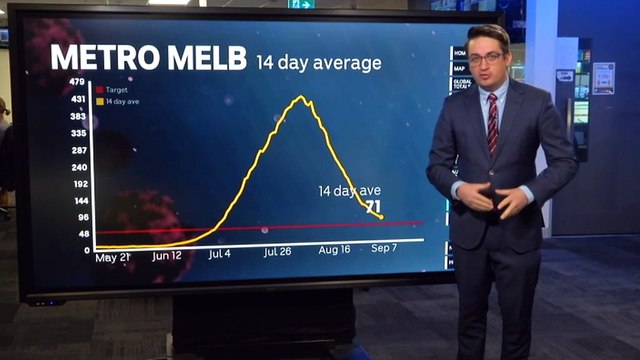 Victoria records 51 new coronavirus cases, 7 deaths