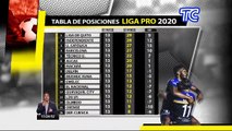 Así va la Liga Pro 2020: Tabla de posiciones, próxima fecha y todos los detalles
