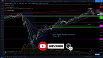 RISK REMAINS! Stock Market Technical Analysis - S&P 500 TA - SPY TA - QQQ TA - DIA TA - SP500 TODAY