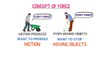 What is Friction Force What is Friction in Physics Advantages and Disadvantages