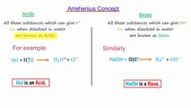 What are Acids and Bases Introduction and Examples - Online College Chemistry