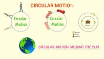 What is Centripetal Force Centripetal Acceleration _ Centripetal and Centrifugal