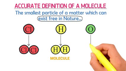 What is a molecule What is a molecule in Chemistry Difference between an Atom an