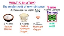 What is an Atom What are Atoms made of what is inside an Atom Atom and its Struc