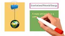 Types of Energy _ Different forms of energy _ Physics