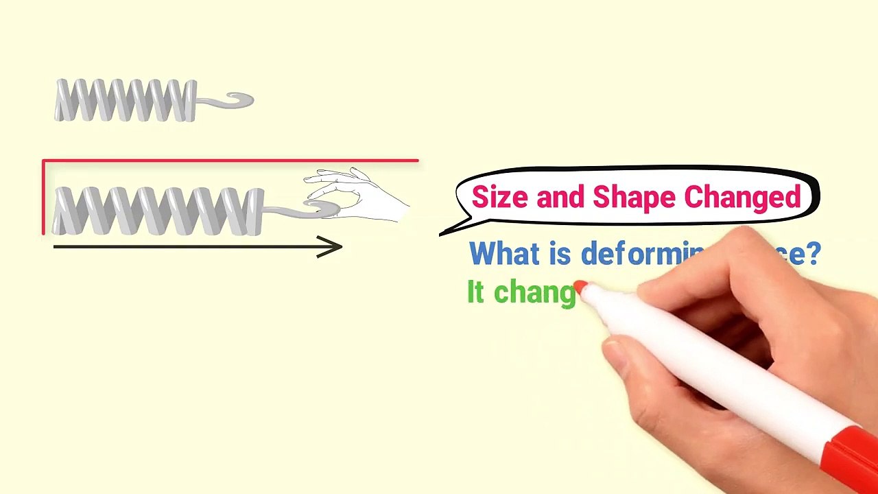 What is Hooke's law Physics What is Hooke's law of elasticity Elastic