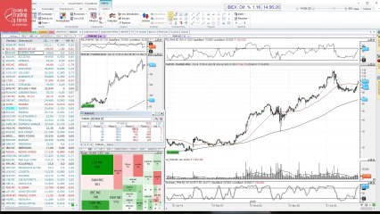 ¿Qué tiene que vigilar en PharmaMar en las próximas sesiones?
