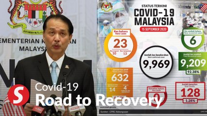 Covid-19: 23 new cases, no new deaths reported Tuesday