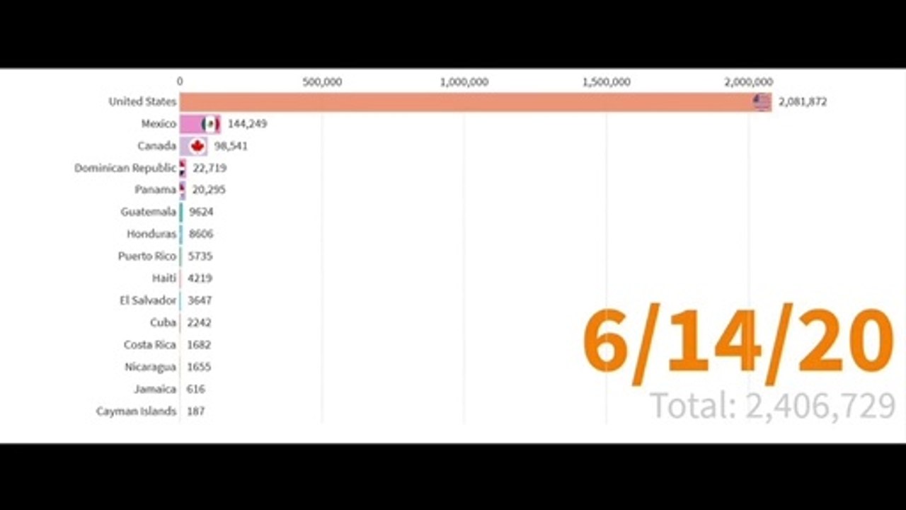 COVID-19 in NORTH AMERICAN COUNTRIES