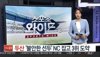두산, '불안한 선두' NC 잡고 3위 도약