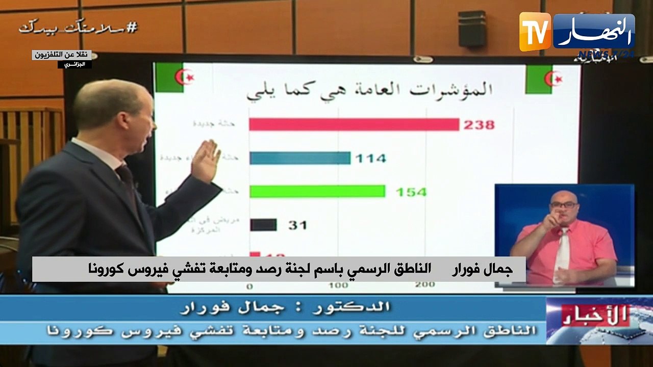 وزارة الصحة: 238 إصابة جديدة بفيروس كورونا 12 و...
