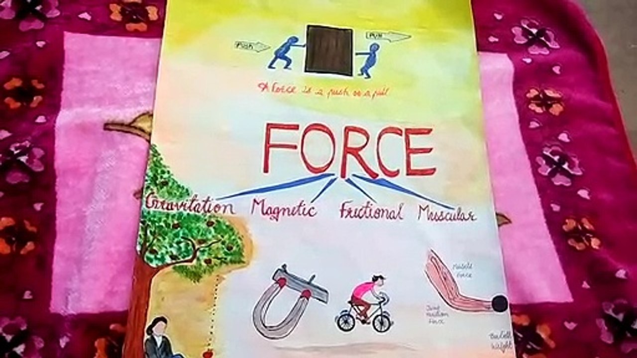 (Science project) work, force,Energy by Sana Ali