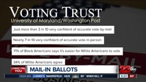 Early voting is popular this election