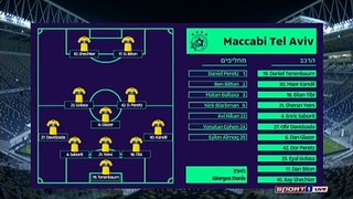 Maccabi Tel Aviv Dinamo Brest 1 - 0 Highlights & Goals Resumen & Goles HD