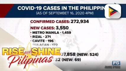 Kumpirmadong kaso ng COVID-19 sa bansa, umabot na sa mahigit 272-K