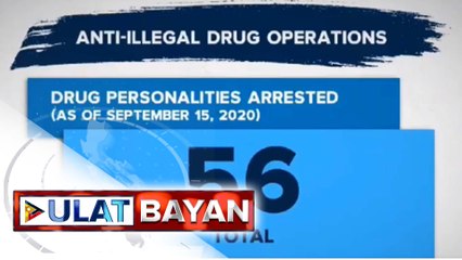 56 drug suspects, arestado sa loob ng dalawang araw