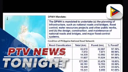 DPWH lump sum fund questioned in House hearing