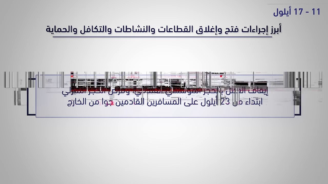 التقرير الاسبوعي