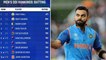 ICC Rankings : Virat Kohli, Rohit Sharma Indian One-two In ODI Ratings | Oneindia Telugu