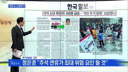 신문브리핑1 "지역 신규 확진자 145명 급증…'거리두기 완화' 성급했나"외 주요기사