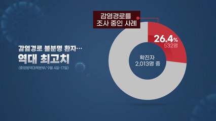 [뉴스라이브] 수도권 확산세에 '불안'..."국내 가장 큰 위험 요인은 추석" / YTN