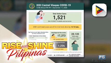 Kaso ng COVID-19 sa Central Visayas, nadagdagan ng 101 kahapon