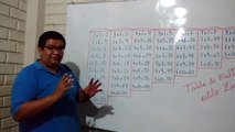 La tabla de multiplicar estilo zampoña