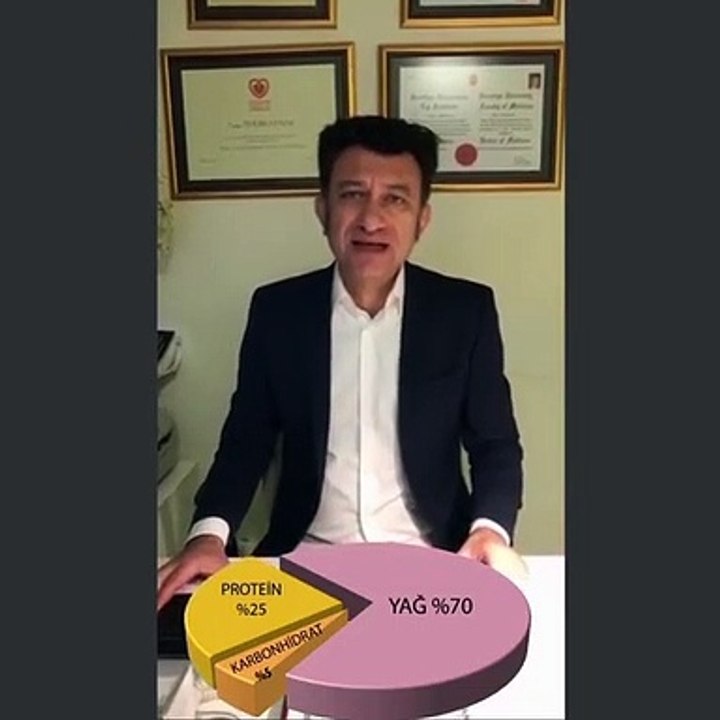 KETOJENİK DİYET VE KALP İLİŞKİSİ