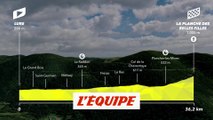 Le profil de la 20e étape (Lure - La Planche des Belles Filles) - Cyclisme - Tour de France