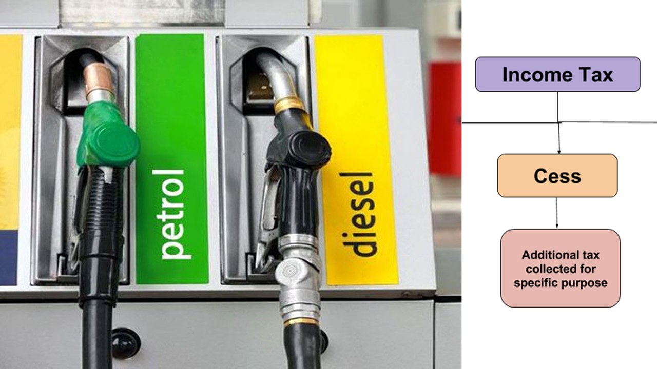 Andhra Pradesh Gov Imposes Cess Tax On Petrol, Diesel | Oneindia Telugu