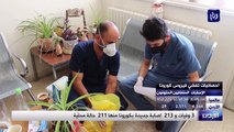 3 وفيات و 211  إصابة محلية بكورونا في الأردن الجمعة