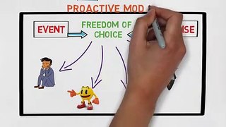Freedom of Choice, - Proactive Model, - Morning Motivation #7
