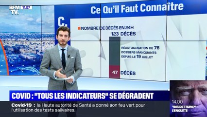 Covid : "tous les indicateurs" se dégradent (2) - 19/09