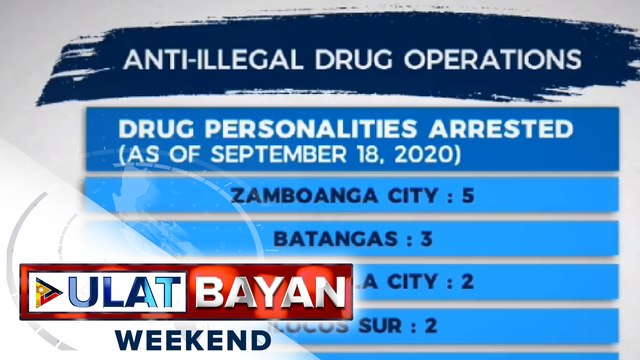 73 drug suspects, arestado sa buy-bust ops ng PNP at PDEA