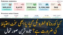 Is COVID-19 increasing again? What is the Latest Situation in Pakistan
