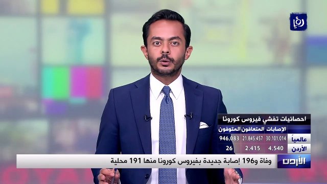 وفاة و191 إصابة محلية بفيروس كورونا في الأردن السبت